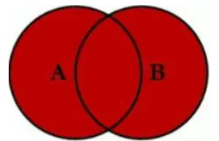 什么是MySQL Join的工作原理？