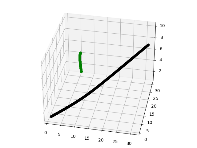 实例分析：Python的并行执行