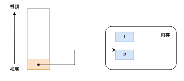 Code object在Python虚拟机中的作用是什么?