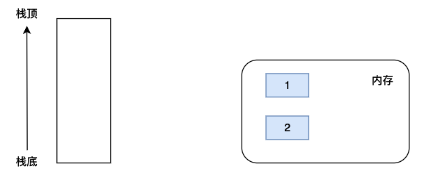 Code object在Python虚拟机中的作用是什么?