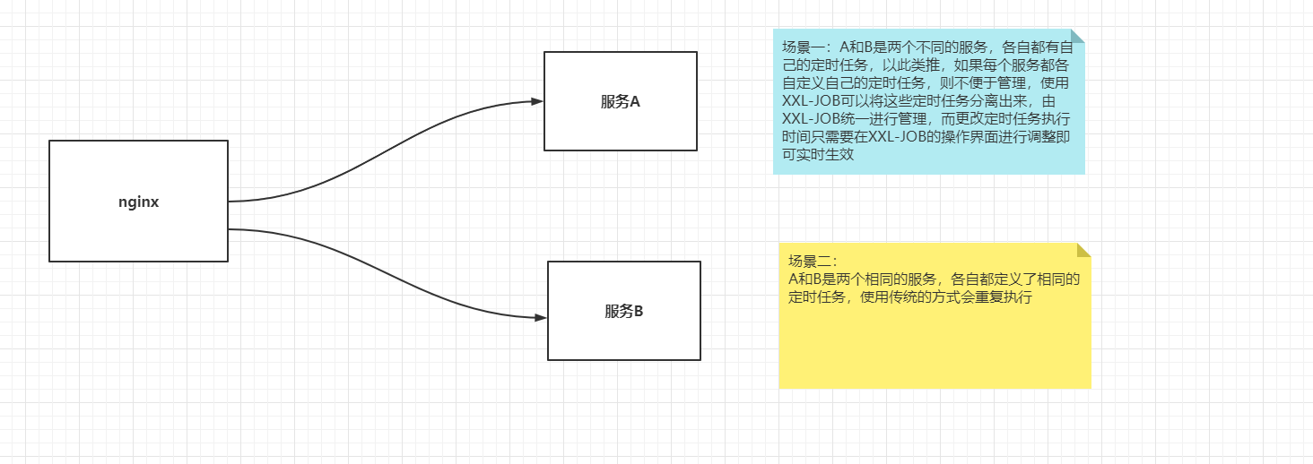 SpringBoot怎么整合XxlJob分布式任务调度平台