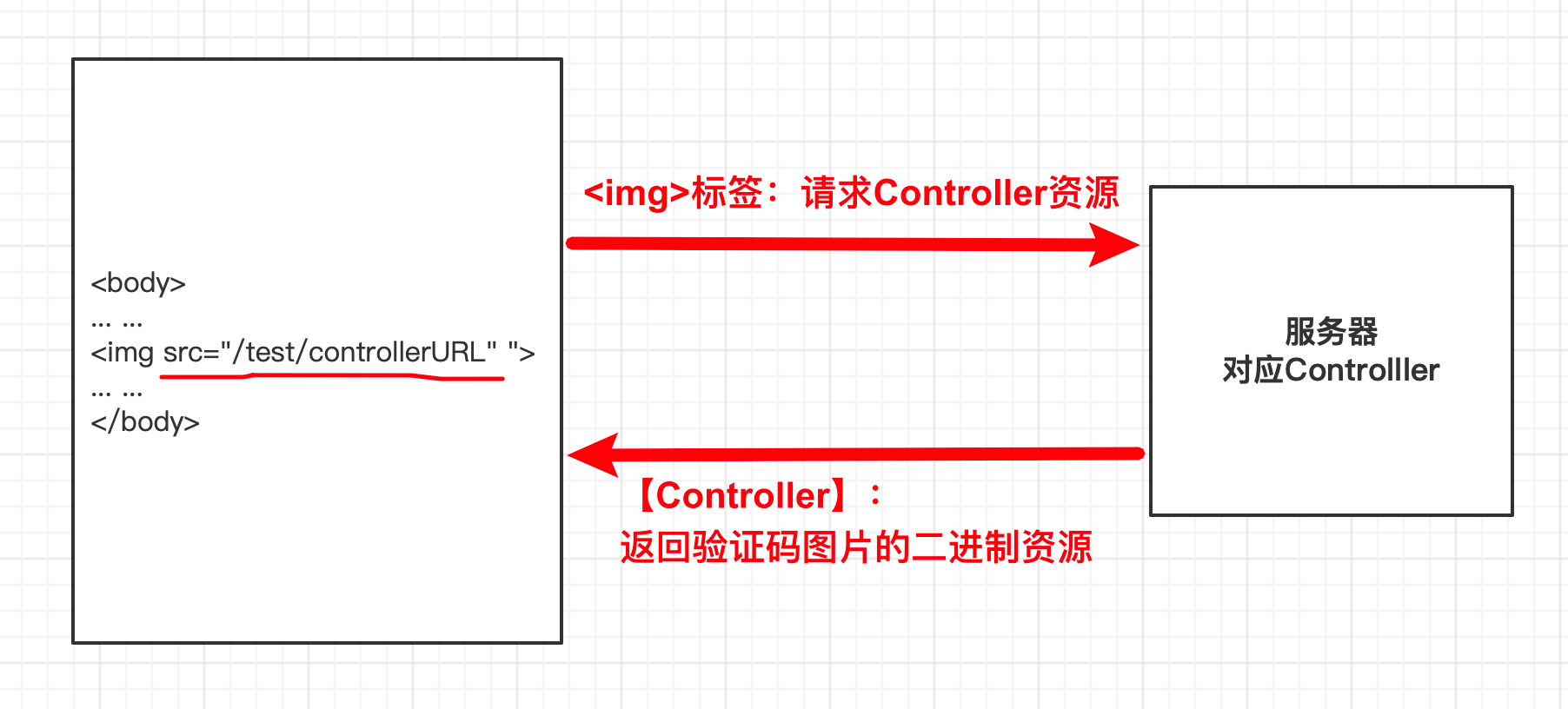 怎么使用SpringBoot+hutool实现图片验证码