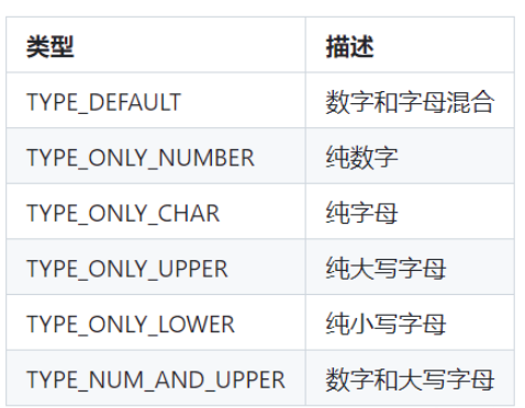 springboot验证码生成及验证功能怎么实现