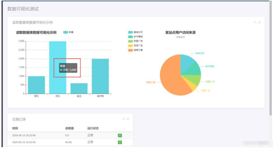 SpringBoot+thymeleaf+Echarts+Mysql怎么实现数据可视化读取