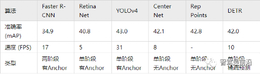 聊聊自动驾驶2D和3D视觉感知算法