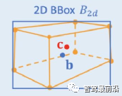 聊聊自动驾驶2D和3D视觉感知算法