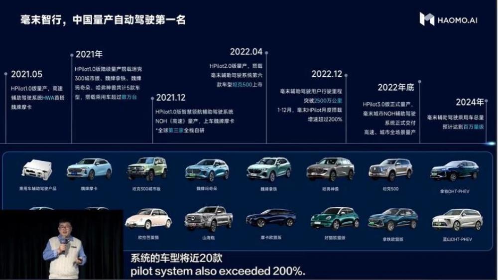 MANA OASIS加持，毫末算力极致优化，训练成本降低100倍