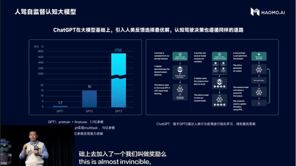 MANA OASIS加持，毫末算力极致优化，训练成本降低100倍