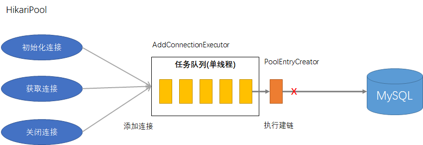 MySQL连接离奇挂死，竟不是连接池的锅……