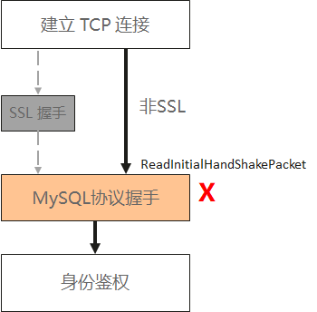 MySQL连接离奇挂死，竟不是连接池的锅……