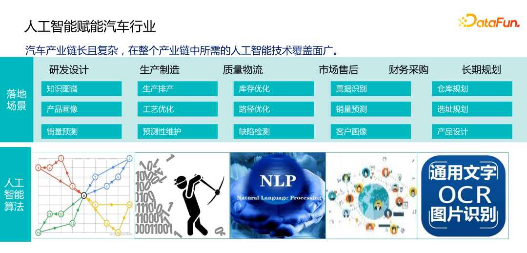 智能决策技术在汽车行业的应用实践