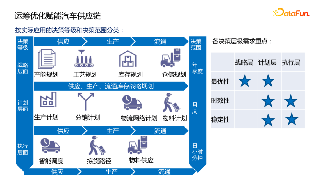 智能决策技术在汽车行业的应用实践