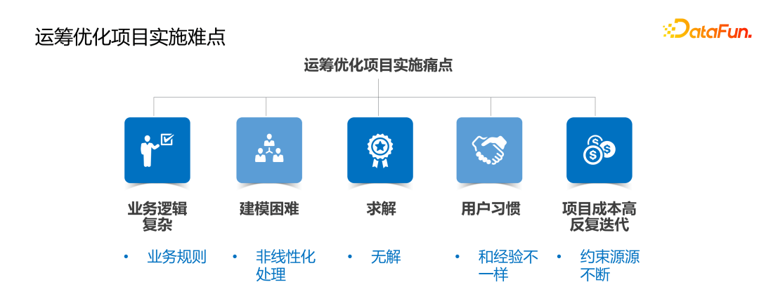 智能决策技术在汽车行业的应用实践