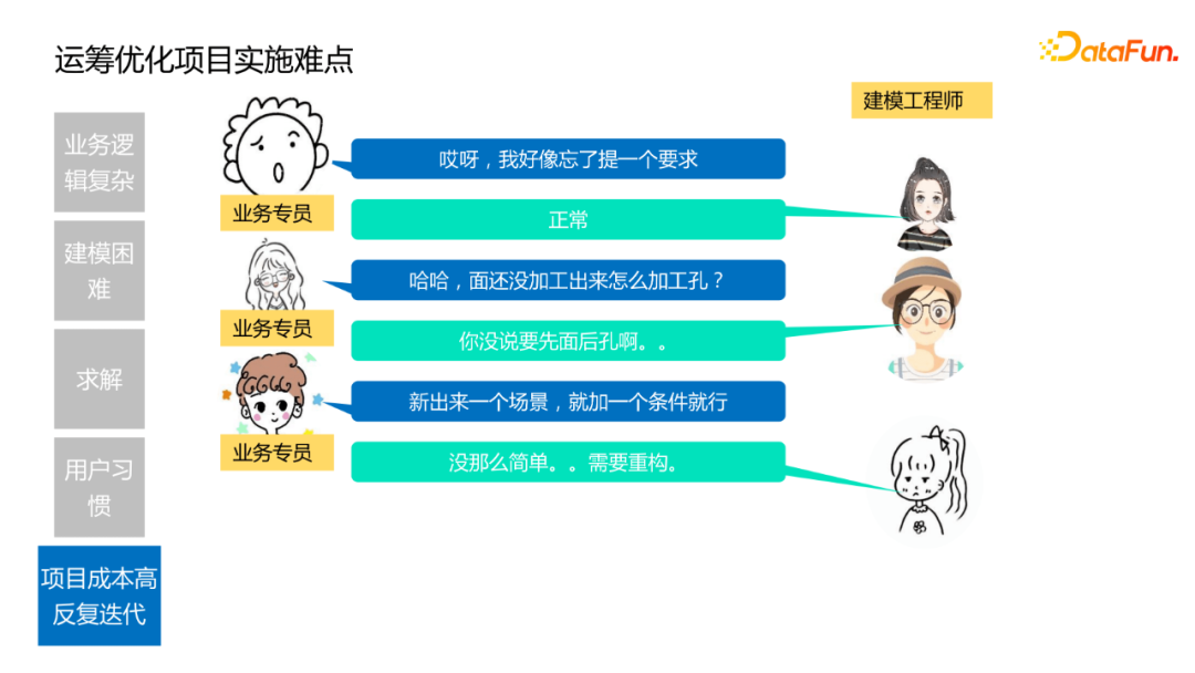 智能决策技术在汽车行业的应用实践
