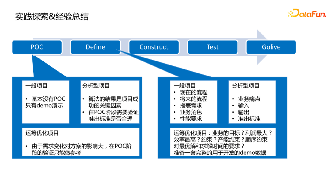 智能决策技术在汽车行业的应用实践