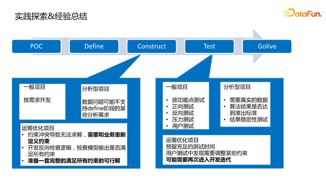 智能决策技术在汽车行业的应用实践