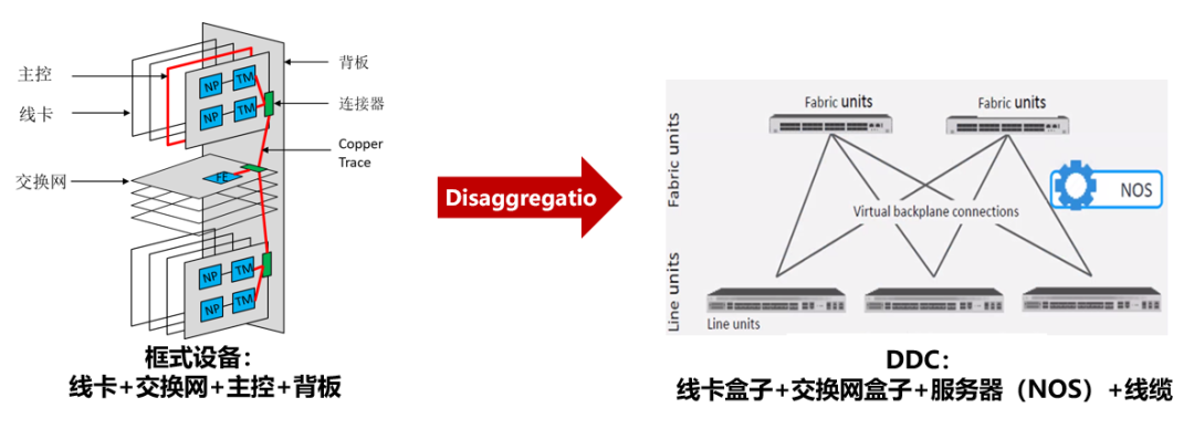 用DDC来构建AI网络？这可能只是一个美好的幻觉