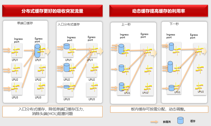 用DDC来构建AI网络？这可能只是一个美好的幻觉