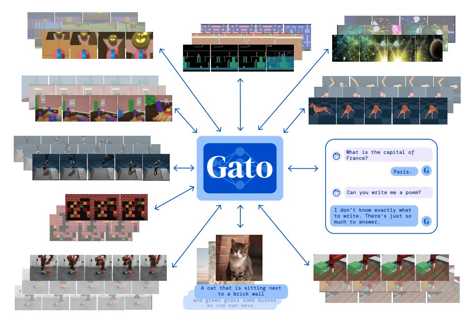 2022出圈的ML研究：爆火的Stable Diffusion、通才智能体Gato，LeCun转推