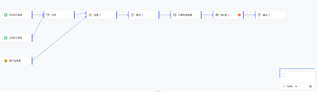 火山引擎工具技术分享：用 AI 完成数据挖掘，零门槛完成 SQL 撰写