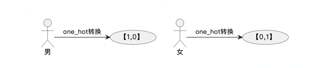 火山引擎工具技术分享：用 AI 完成数据挖掘，零门槛完成 SQL 撰写