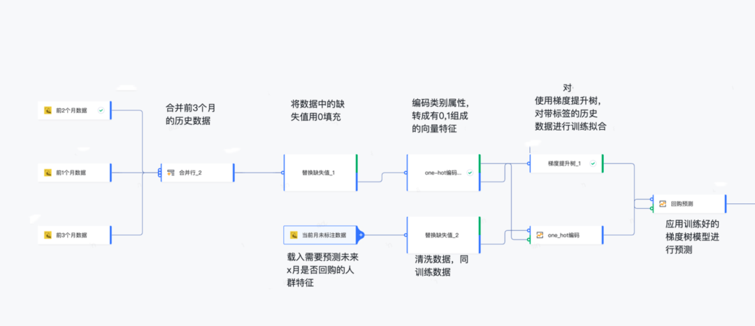 火山引擎工具技术分享：用 AI 完成数据挖掘，零门槛完成 SQL 撰写