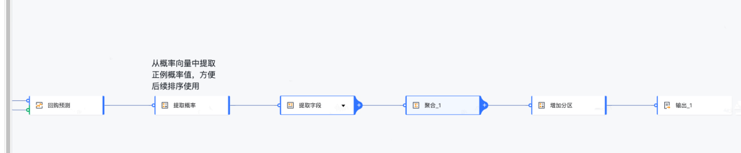 火山引擎工具技术分享：用 AI 完成数据挖掘，零门槛完成 SQL 撰写