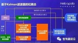 自动驾驶惯性导航技术，你了解多少？