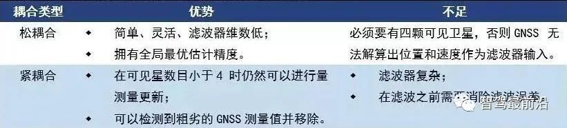 自动驾驶惯性导航技术，你了解多少？