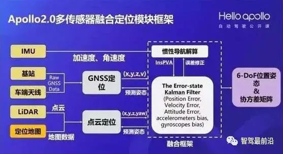 自动驾驶惯性导航技术，你了解多少？