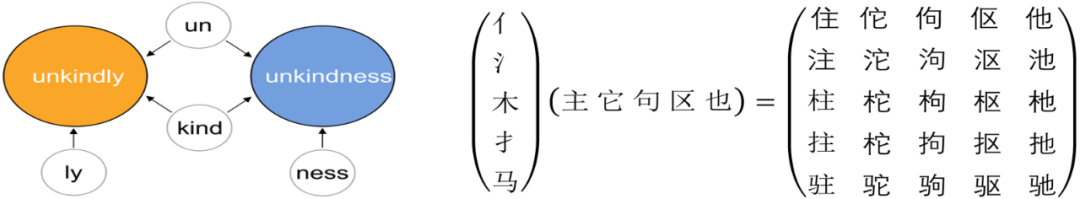 词嵌入表示参数占比太大？MorphTE方法20倍压缩效果不减