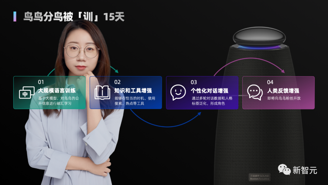 阿里GPT 15天训出「鸟鸟」嘴替，比ChatGPT+Siri刺激多了！