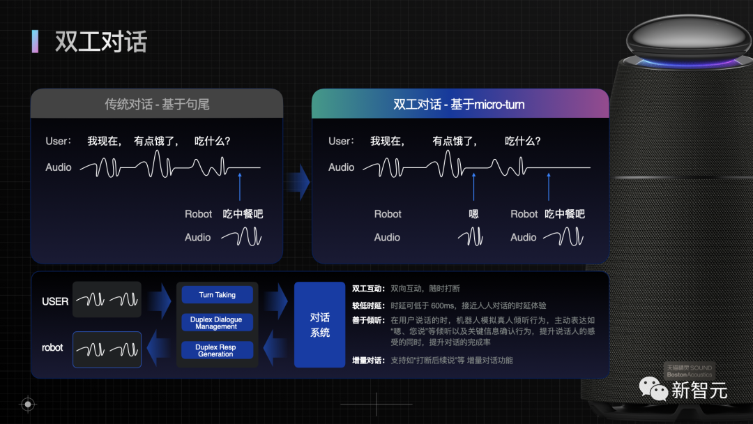 阿里GPT 15天训出「鸟鸟」嘴替，比ChatGPT+Siri刺激多了！