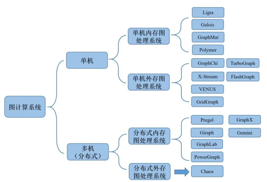 图计算的学习与思考
