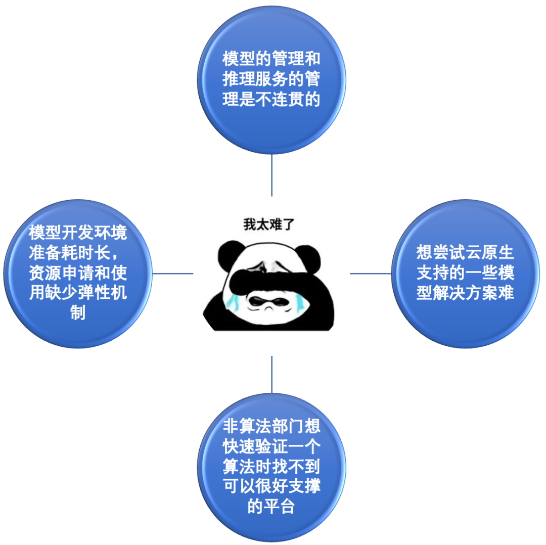 一文读懂得物云原生AI平台-KubeAI的落地实践过程