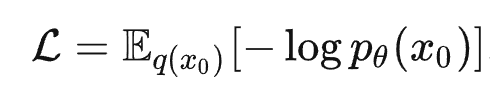 基于Diffusion Model的图像生成