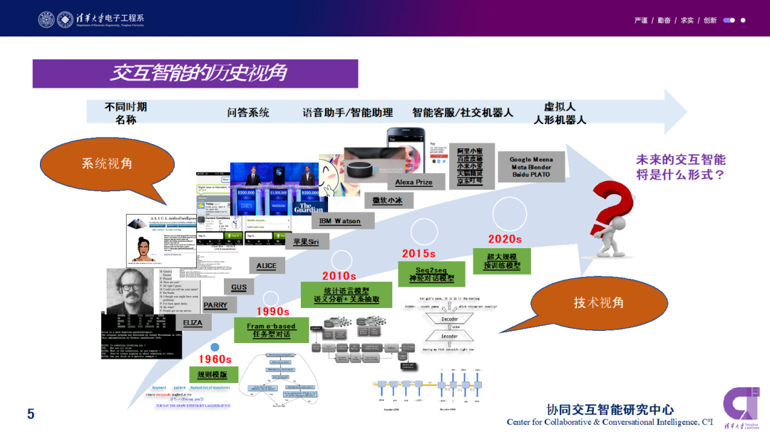 清华大学周伯文:ChatGPT火爆揭示新一代协同与交互智能的高度重要性