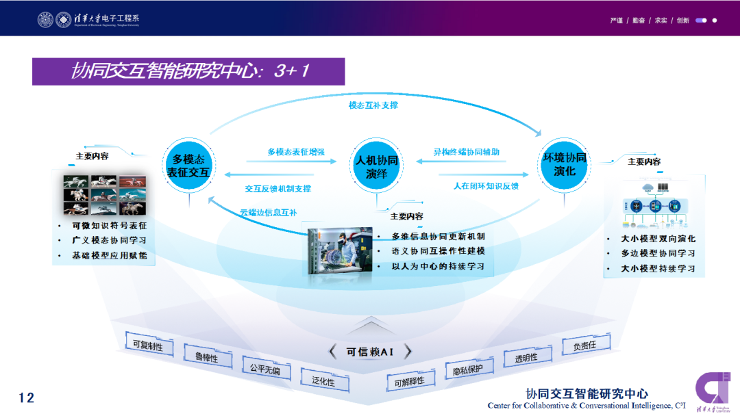 清华大学周伯文:ChatGPT火爆揭示新一代协同与交互智能的高度重要性