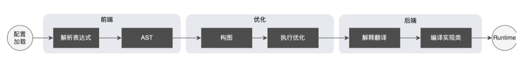 外卖广告大规模深度学习模型工程实践