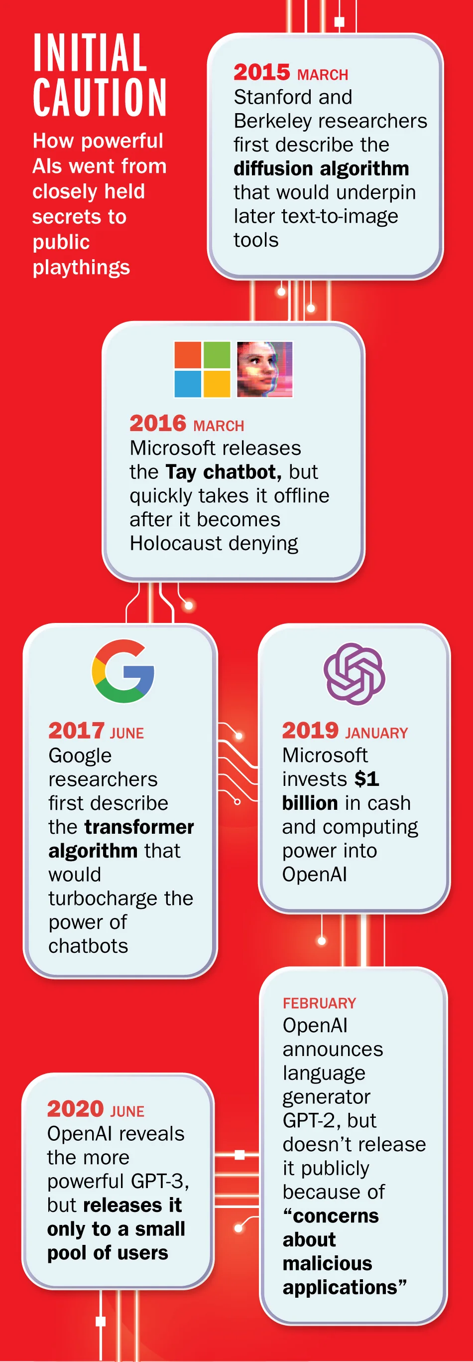 ChatGPT登上Time封面！这场竞赛，OpenAI赌赢了