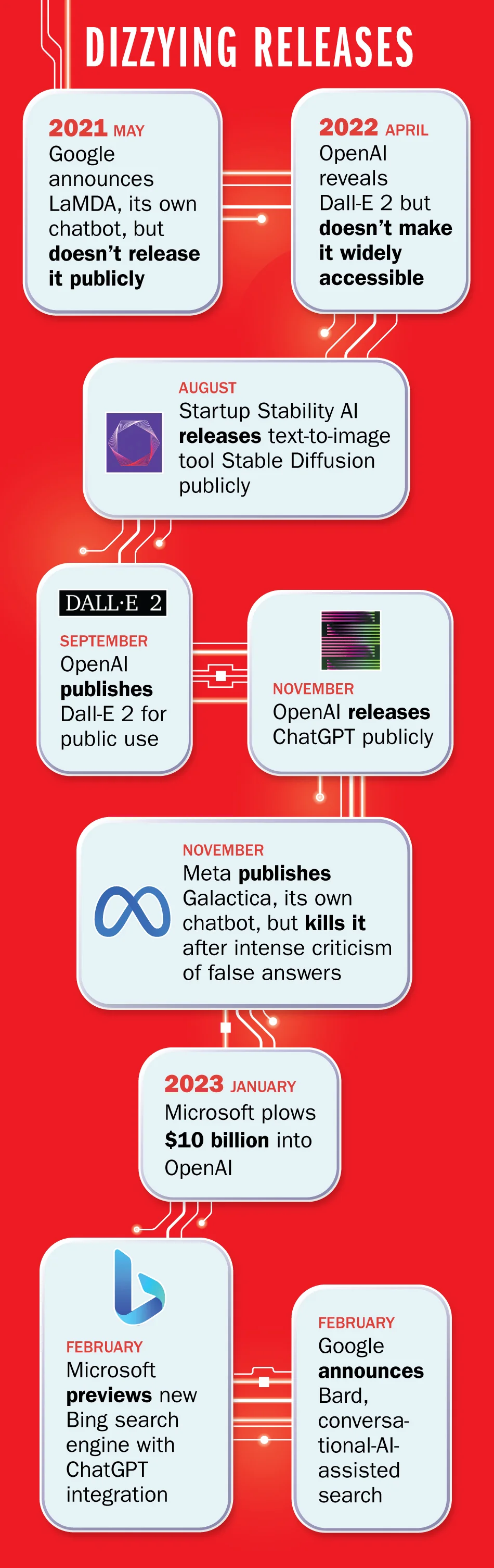 ChatGPT登上Time封面！这场竞赛，OpenAI赌赢了
