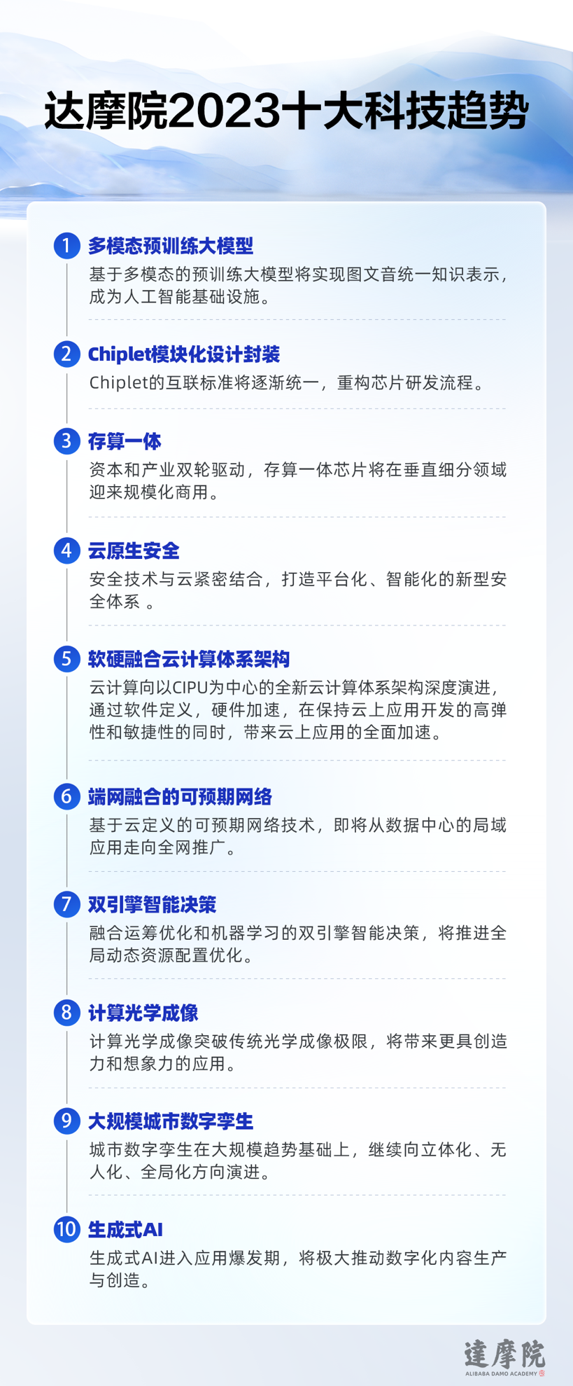 达摩院预测的2023十大科技趋势，你看准哪个？