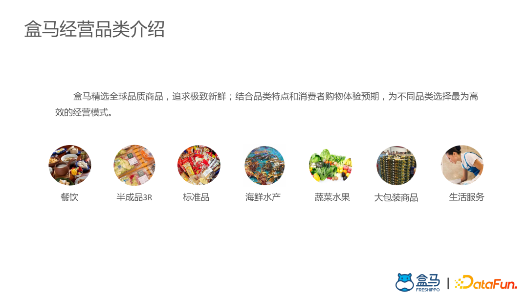 ​盒马供应链算法实战