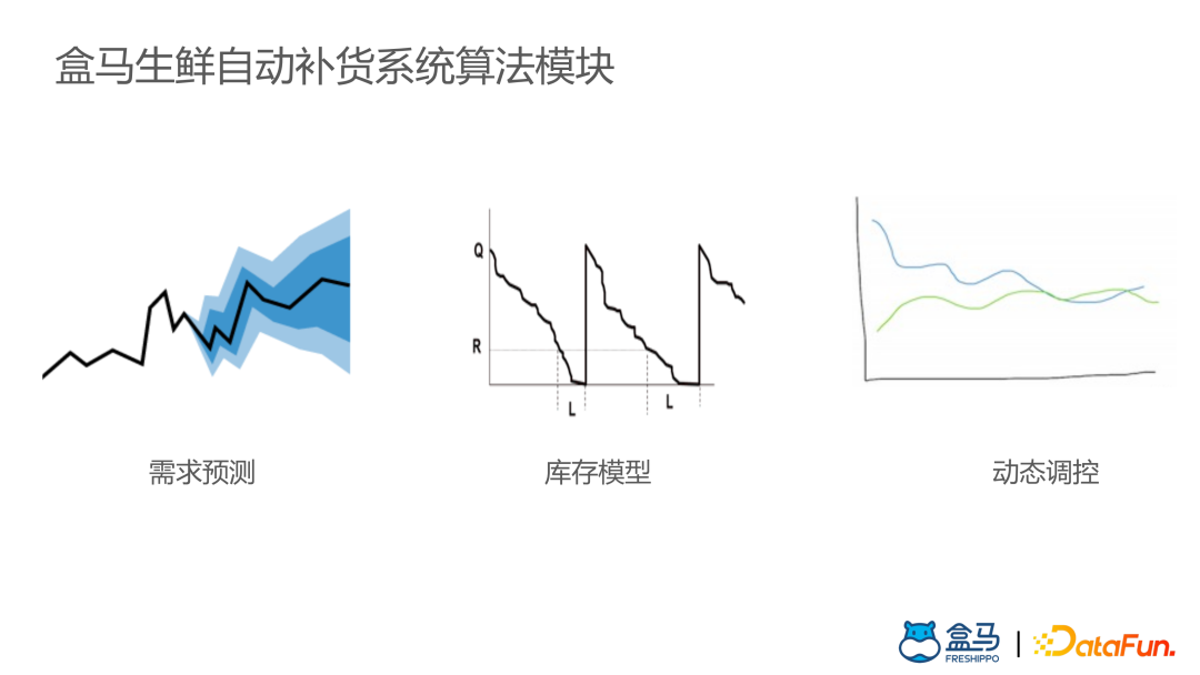 ​盒马供应链算法实战