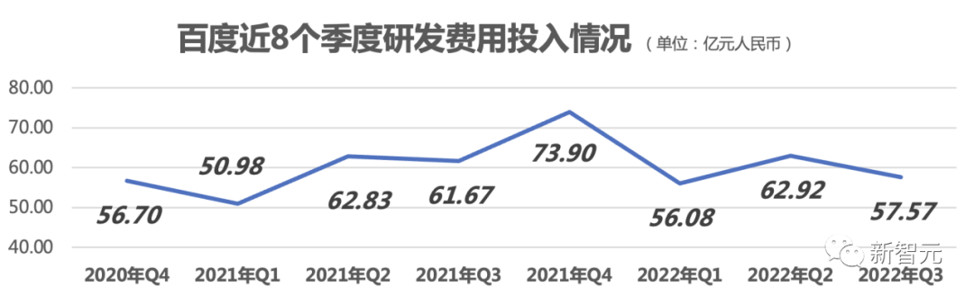 李彦宏10年花了1000多亿！500万开发者撑起中国最大深度学习框架