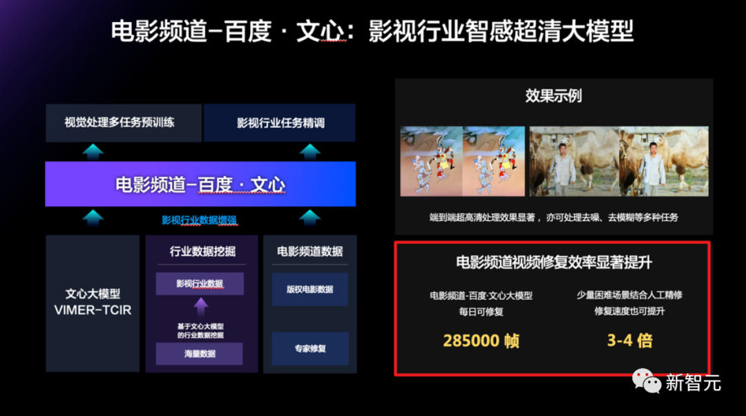 李彦宏10年花了1000多亿！500万开发者撑起中国最大深度学习框架
