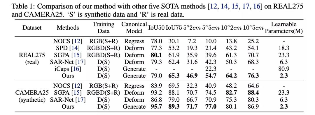 仅需10%参数量即超越SOTA！浙大、字节、港中文联合提出「类别级位姿估计」任务新框架