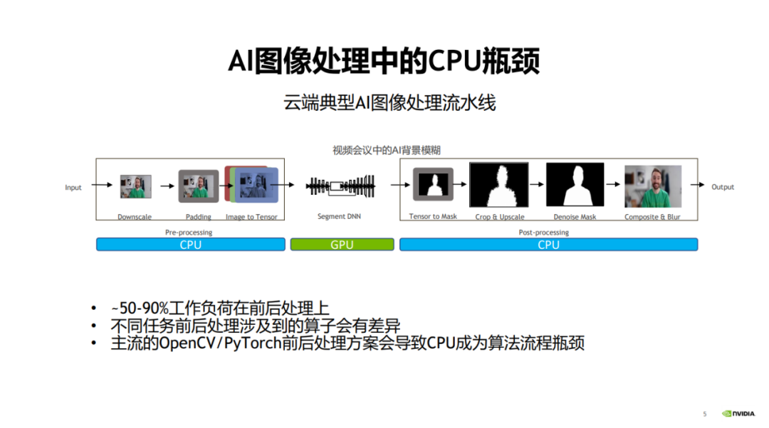吞吐提升30倍：CV流水线走向全栈并行化