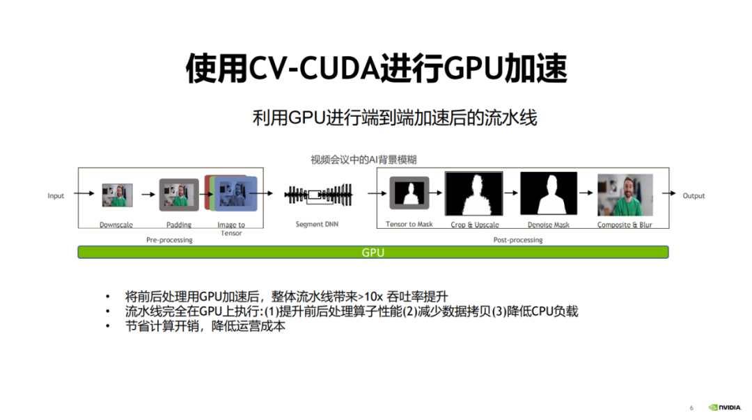 吞吐提升30倍：CV流水线走向全栈并行化