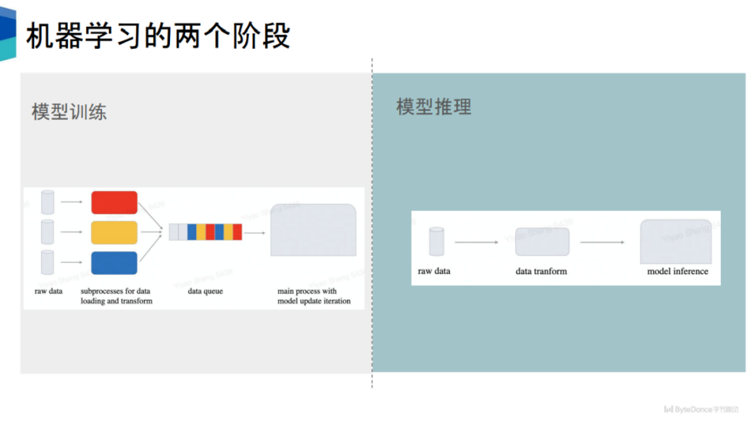 吞吐提升30倍：CV流水线走向全栈并行化